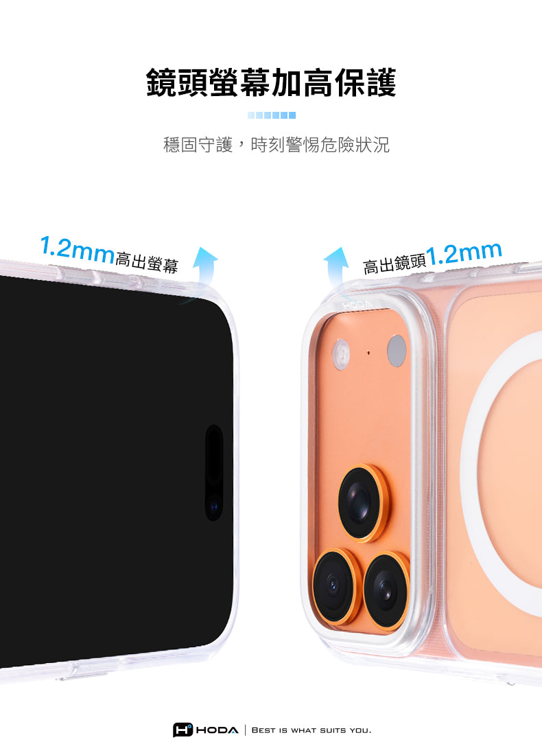 鏡頭螢幕加高保護穩固守護,時刻警惕危險狀況12mm高出螢幕高出鏡頭1.2mmH HODA BEST IS WHAT SUITS YOU.