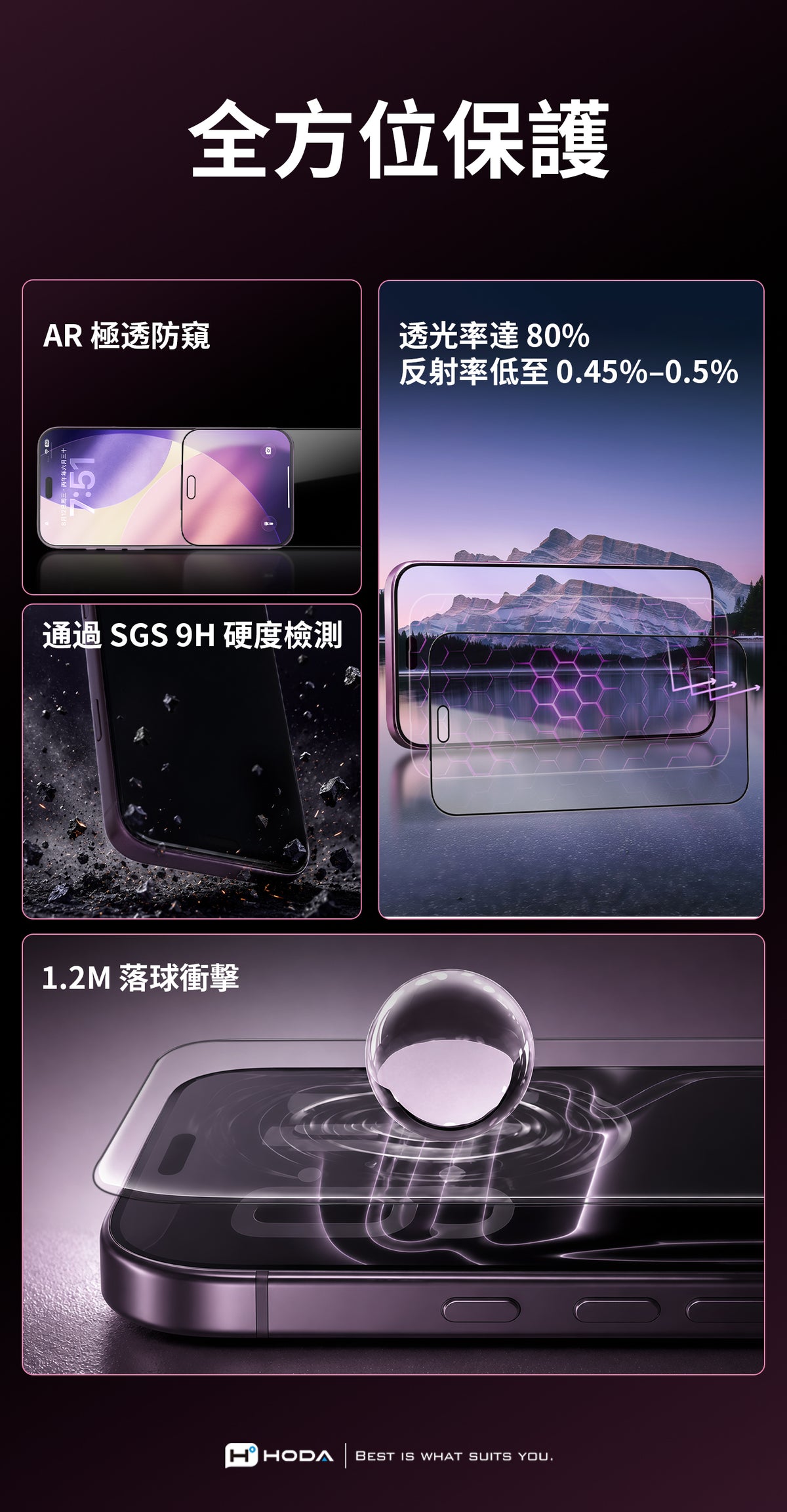 丙午年六月三十 全方位保護AR 極透防窺透光率達80%反射率低至045%-0.5%7:51通過SGS 9H 硬度檢測1.2M 落球衝擊HHODABEST IS WHAT SUITS YOU.