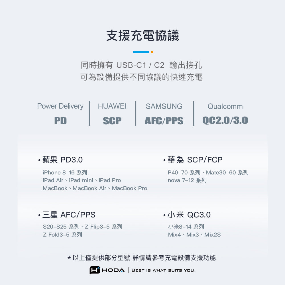 hoda GAN氮化鎵智慧雙孔 45W 極速智能充電器, 白