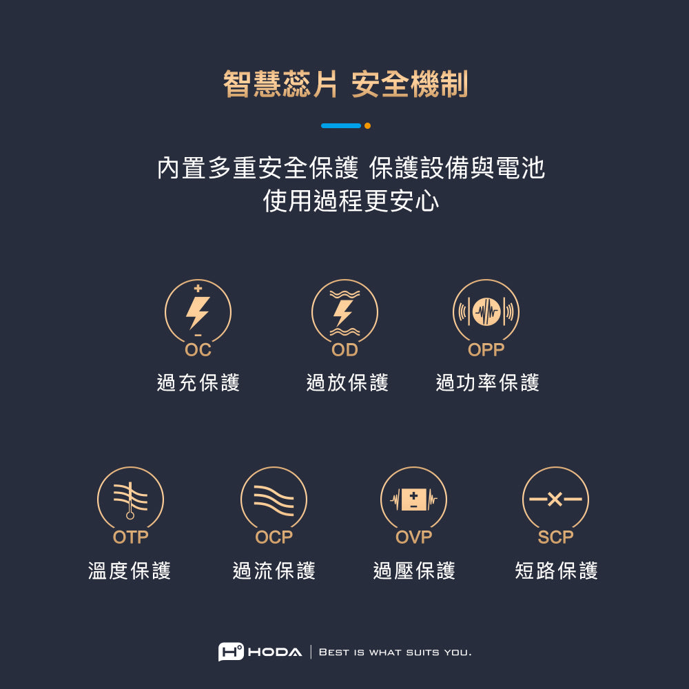 hoda GAN氮化鎵智慧三孔 65W 極速智能充電器, 黑