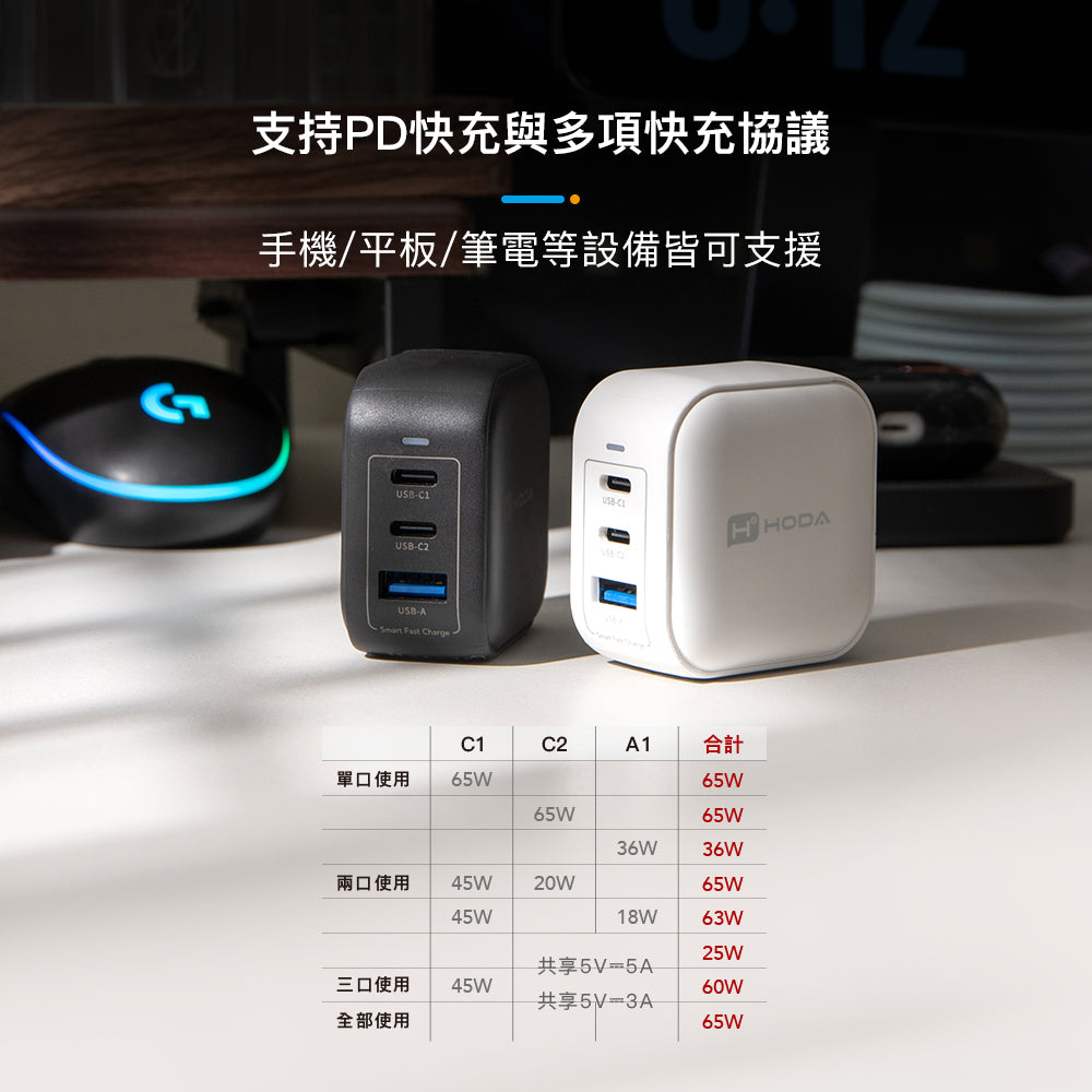 hoda GAN氮化鎵智慧三孔 65W 極速智能充電器, 黑