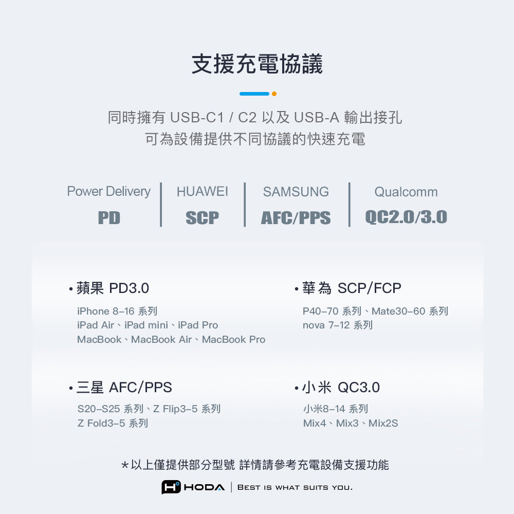 hoda GAN氮化鎵智慧三孔 65W 極速智能充電器, 黑