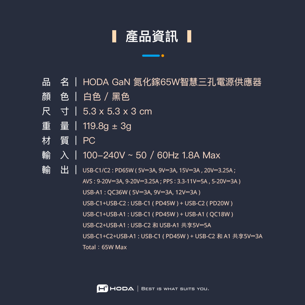 hoda GAN氮化鎵智慧三孔 65W 極速智能充電器, 黑